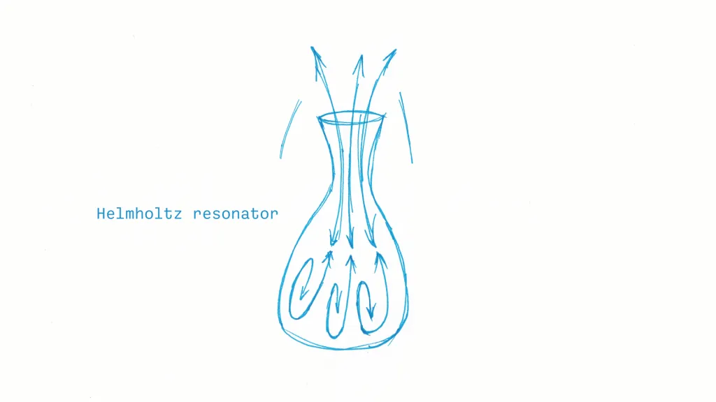 A simple sketch of a Helmholtz resonator